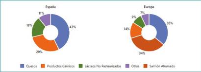 Estudios de estabilidad microbiológica y vida útil ante las nuevas tendencias de consumo