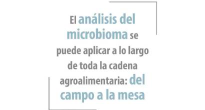 El futuro del microbioma en la cadena agroalimentaria