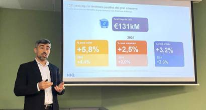 Récord del gasto en la cesta de la compra, que alcanza los 131.000 millones en 2025