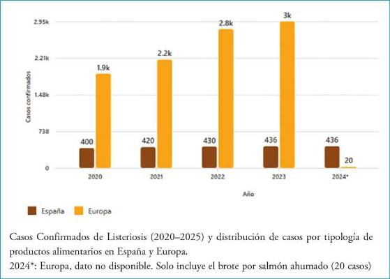 Estudios de estabilidad microbiológica y vida útil ante las nuevas tendencias de consumo