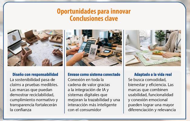 Las tendencias que marcarán el packaging en 2026 según Innova Market Insights