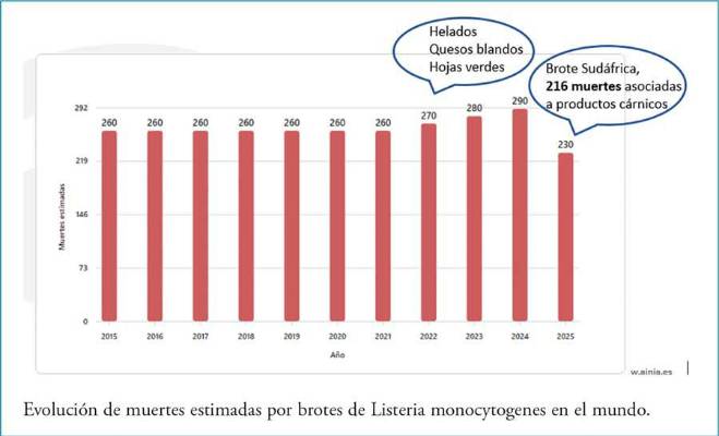 Estudios de estabilidad microbiológica y vida útil ante las nuevas tendencias de consumo