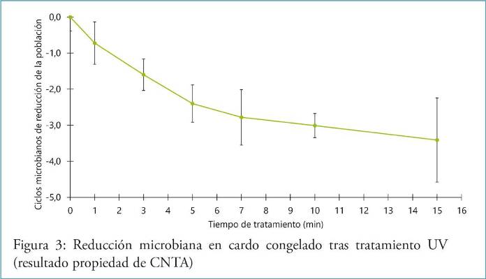 Estrategias clean label en platos preparados: claves para garantizar seguridad y vida útil