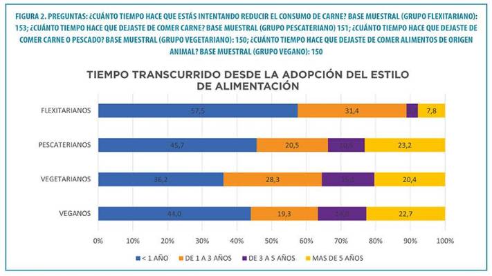 Oportunidad, innovación y futuro para la industria alimentaria