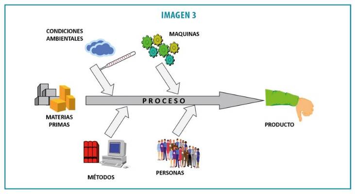 ¿Peligros microbiológicos en los sistemas HACCP? ¿Están bien identificados?