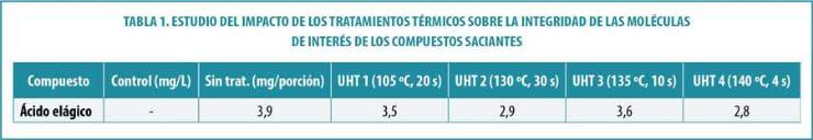 El aval de la ciencia y la tecnología para desarrollar alimentos saciantes