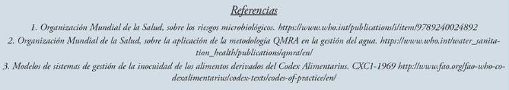 ¿Peligros microbiológicos en los sistemas HACCP? ¿Están bien identificados?