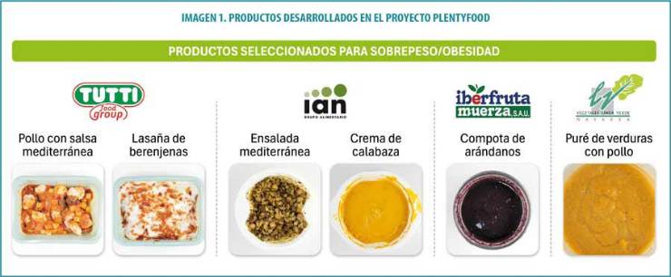 El aval de la ciencia y la tecnología para desarrollar alimentos saciantes