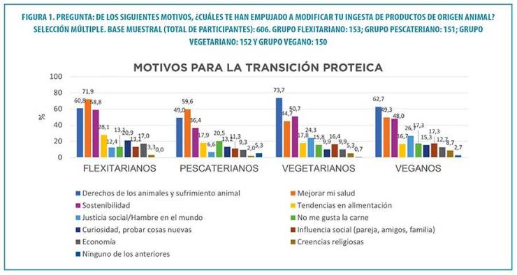 Oportunidad, innovación y futuro para la industria alimentaria