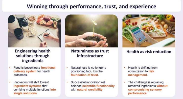Innova Market Insights identifica las tendencias clave en ingredientes para 2026