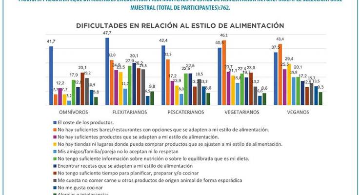 Oportunidad, innovación y futuro para la industria alimentaria