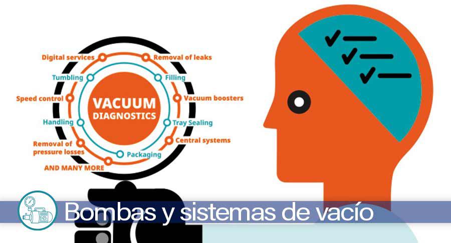 Busch Vacuum Solutions, mejora de la eficiencia con soluciones a medida