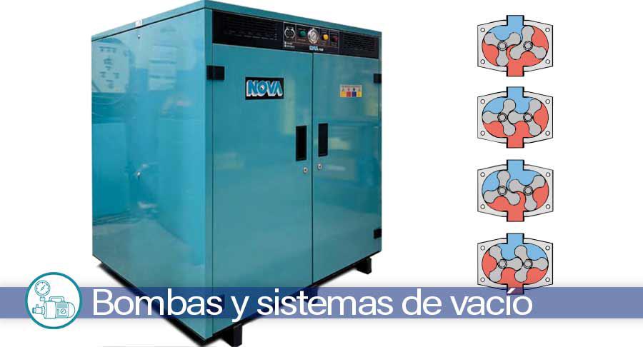 Griñó Rotamik, nuevos diseños soplantes trilobulares con el sistema root